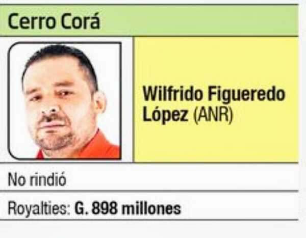 Corrupción: Intendente de Cerro Corá, usó G. 898 millones de Royalties sin rendir cuentas a Contraloría de la República
