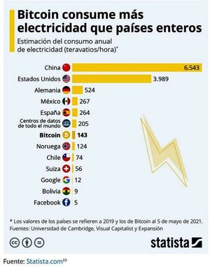 Estudio considera a la criptominería como un extractivismo energético - Economía - ABC Color