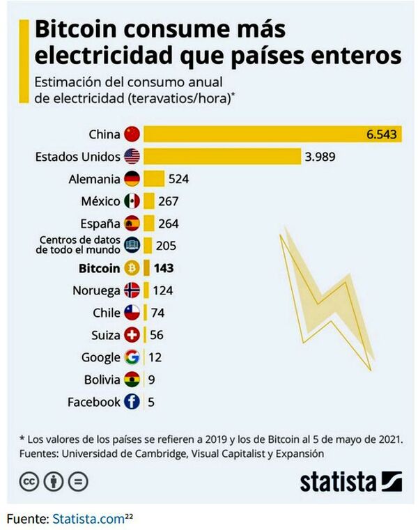 Estudio considera a la criptominería como un extractivismo energético - Economía - ABC Color