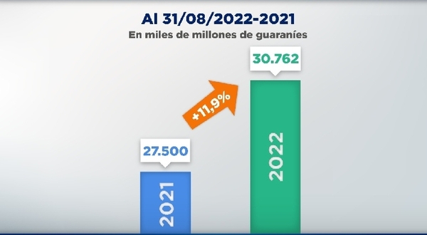 Ejecución presupuestaria a agosto alcanzó 11,9%