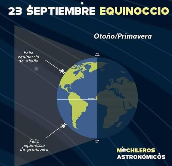 Este viernes 23 se inicia oficialmente la Primavera - Radio Imperio