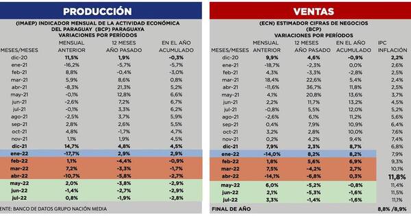 La Nación / El campo, en pie: para dar vida a la economía