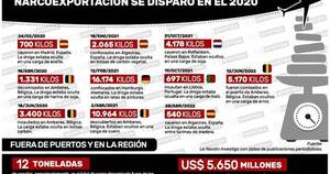 La Nación / Giuzzio desmanteló bases de Senad que custodiaban puertos privados en el 2020