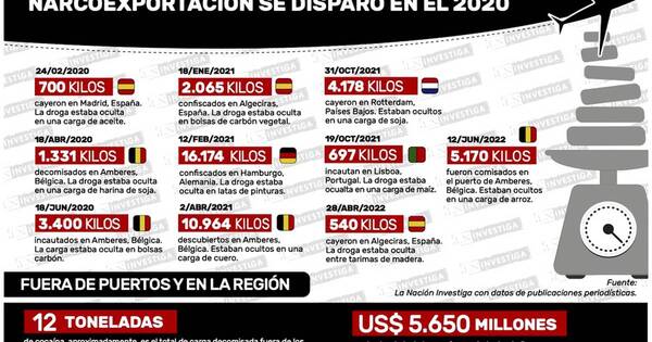 La Nación / Giuzzio desmanteló bases de Senad que custodiaban puertos privados en el 2020