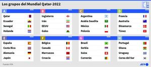 Último ensayo previo al Mundial para equipos europeos en Liga de Naciones - Fútbol Internacional - ABC Color
