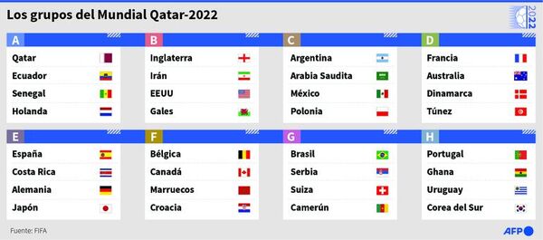 Último ensayo previo al Mundial para equipos europeos en Liga de Naciones - Fútbol Internacional - ABC Color