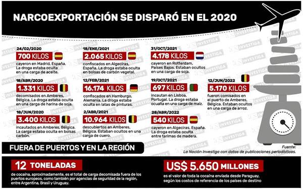 Diario HOY | Giuzzio desmanteló bases de Senad que custodiaban puertos privados en el 2020