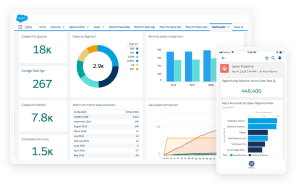 Salesforce anuncia una plataforma de datos a tiempo real e integra WhatsApp - Revista PLUS