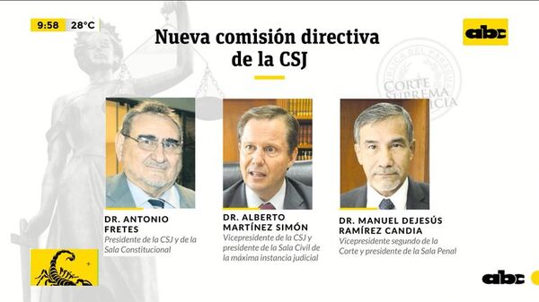 Corte conformó y reorganizó juzgados y tribunales especializados - Nacionales - ABC Color