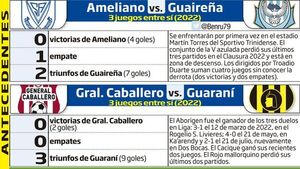 Clausura 2022: doble propuesta, en Asunción y Ka’arendy - Fútbol - ABC Color