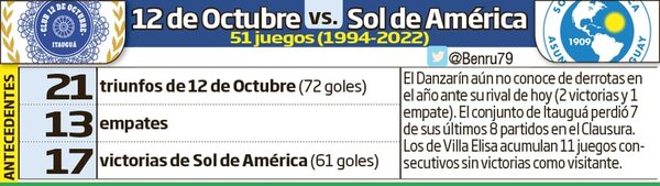 Solo en Itauguá, un partido del torneo Clausura - Fútbol - ABC Color