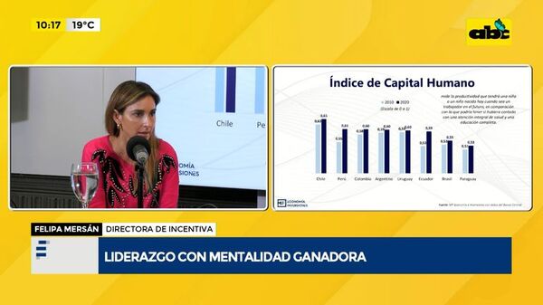 Liderazgo con mentalidad ganadora - Enfoque económico - ABC Color