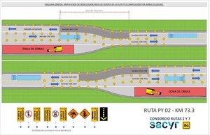 Diario HOY | Aplican desvíos provisionales sobre la ruta PY02, zona Eusebio Ayala