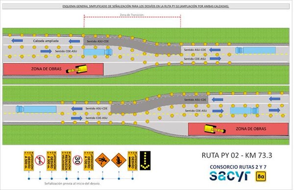 Diario HOY | Aplican desvíos provisionales sobre la ruta PY02, zona Eusebio Ayala