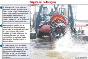 Situación, desafíos y perspectivas del transporte fluvial en Paraguay - Económico - ABC Color