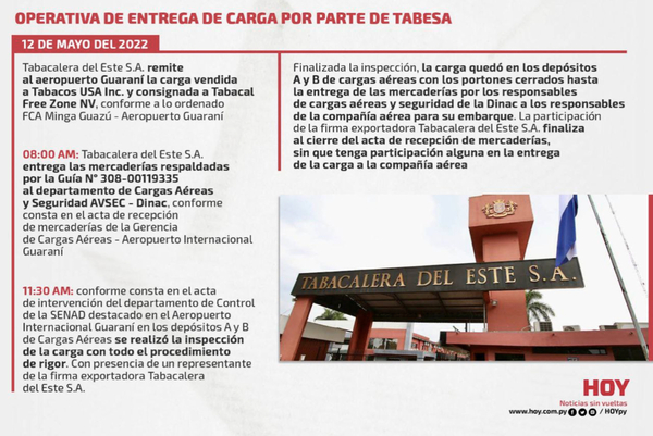 Diario HOY | Grosera manipulación de Aduanas, Seprelad y Anticorrupción para perjudicar a empresa paraguaya
