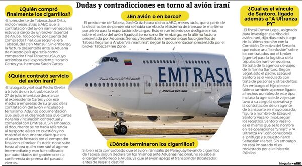 Persisten dudas y contradicciones en torno a avión iraní ligado a Tabesa - Política - ABC Color