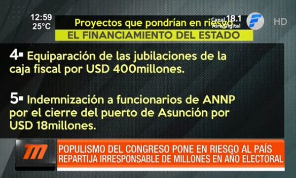Populismo del Congreso pone en riesgo al país - Paraguaype.com