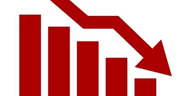 La Nación / Confirmado: ¡caímos -2,2%!