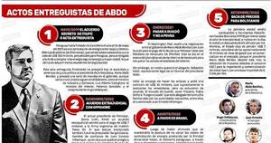 La Nación / Rebaja de precio de gasoil a Bolivia es el quinto acto entreguista de Abdo
