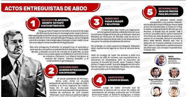 La Nación / Rebaja de precio de gasoil a Bolivia es el quinto acto entreguista de Abdo