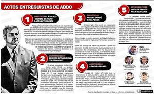 El quinto acto entreguista de Mario Abdo - ADN Digital
