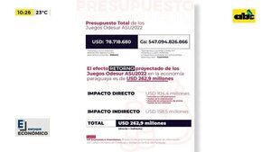 Presupuesto total de los juegos Odesur ASU2022 - Enfoque económico - ABC Color