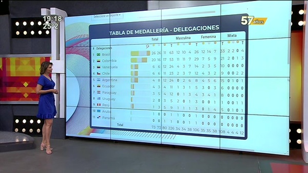 Paraguay ya suma 12 medallas en los Juegos Odesur 2022 - SNT