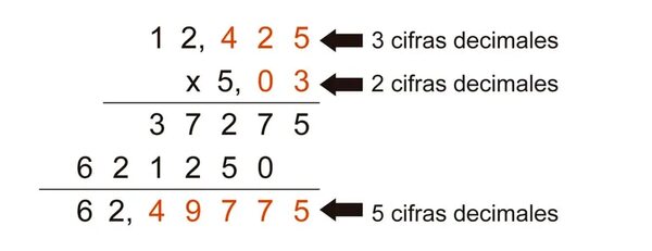 Multiplicaciones con decimales - Escolar - ABC Color
