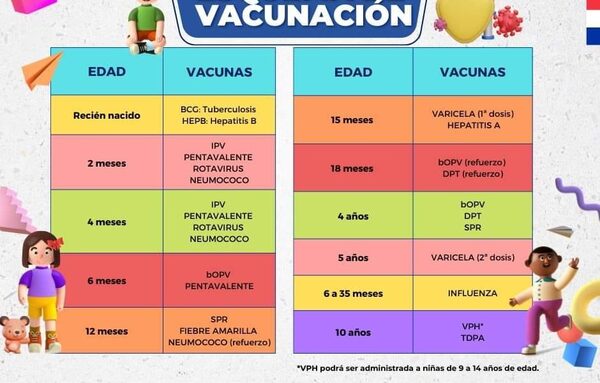 Recuerdan esquema de vacunación para niños