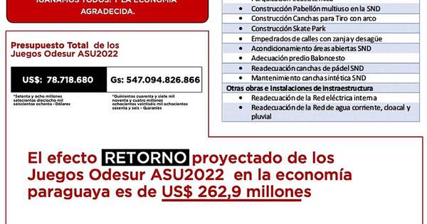 La Nación / Odesur pinta una sonrisa al país