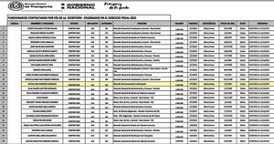 La Nación / Hijo de otro jefe de Dinatran y 25 nuevos contratados sin concurso
