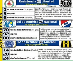 Nacional, sin margen en error en el Clausura - Fútbol - ABC Color
