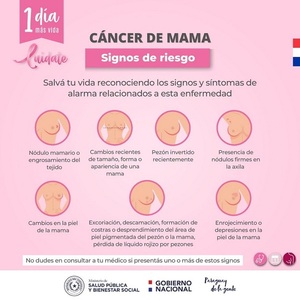 Cáncer de mama: ¿cuáles son los signos de riesgo?