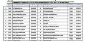 La Nación / Sube a 50 recomendados sin concurso en Dinatran