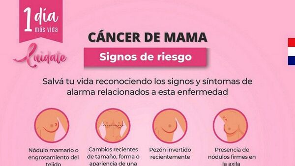 Octubre Rosa: Mujeres tienen días libres para sus chequeos
