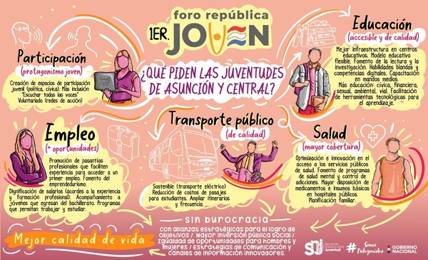 Jóvenes de Asunción y Central piden más educación, salud, participación y empleo - El Trueno