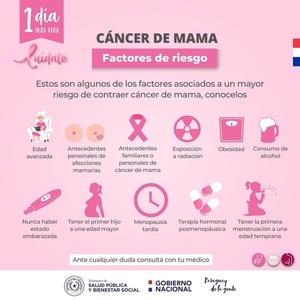 Cáncer de mama: factores de riesgos | 1000 Noticias