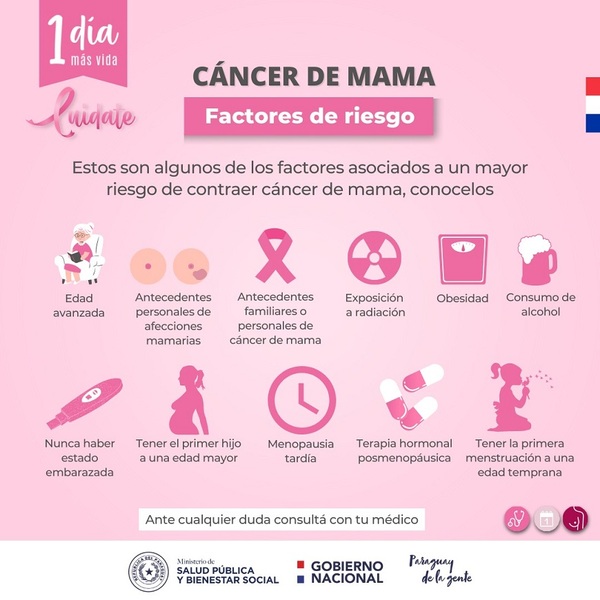 Cáncer de mama: factores de riesgos | 1000 Noticias