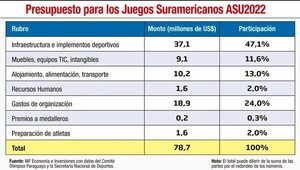 Evento deportivo y los efectos directos e indirectos en la economía - Económico - ABC Color