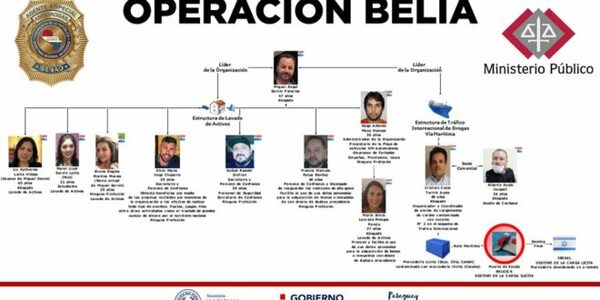 Recusan a todos los fiscales antidrogas en causa “Belia”