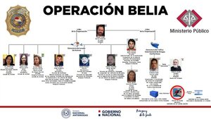 Recusan a todos los fiscales antidrogas en causa "Belia" - ADN Digital