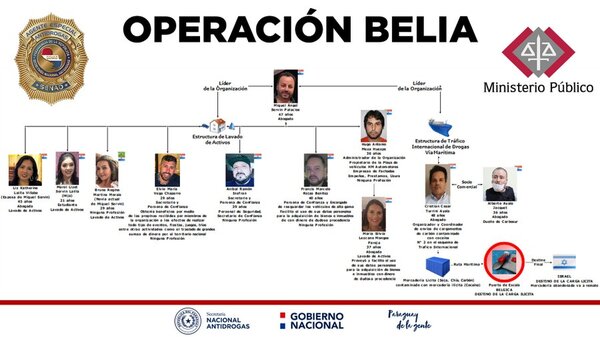 Recusan a todos los fiscales antidrogas en causa "Belia" - ADN Digital