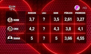 Los promedios que dejó “Rojo” - Paraguaype.com