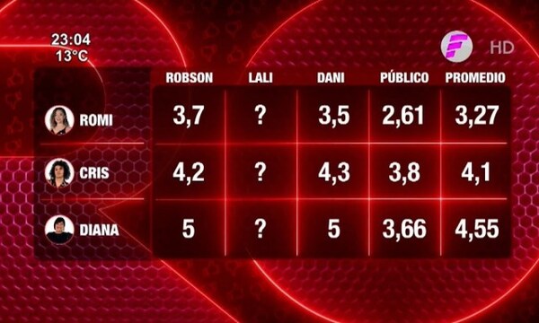 Los promedios que dejó “Rojo” - Paraguaype.com