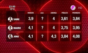 Los promedios que quedaron en la última noche - Paraguaype.com