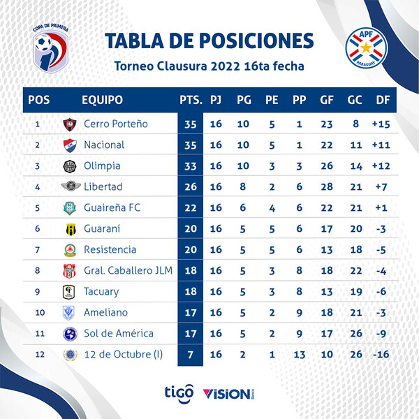 Con el clásico como partido central, se viene otra fecha del Clausura - .::Agencia IP::.