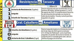 Hoy juegan los apretados por el descenso - Fútbol - ABC Color