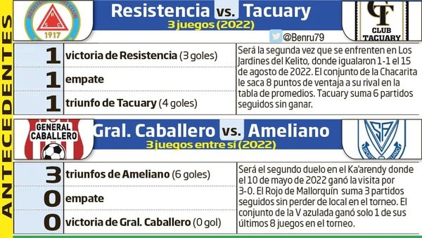 Hoy juegan los apretados por el descenso - Fútbol - ABC Color