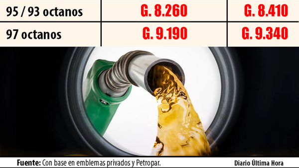 Emblemas bajan de nuevo naftas y venden a menor precio que Petropar